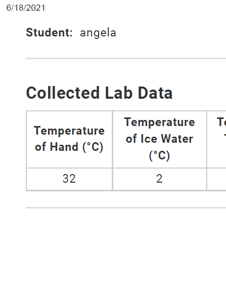 Measuring Temperature lab